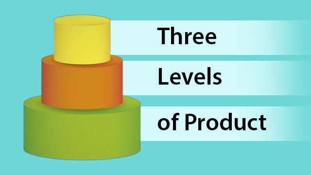 Three-Levels-of-Product