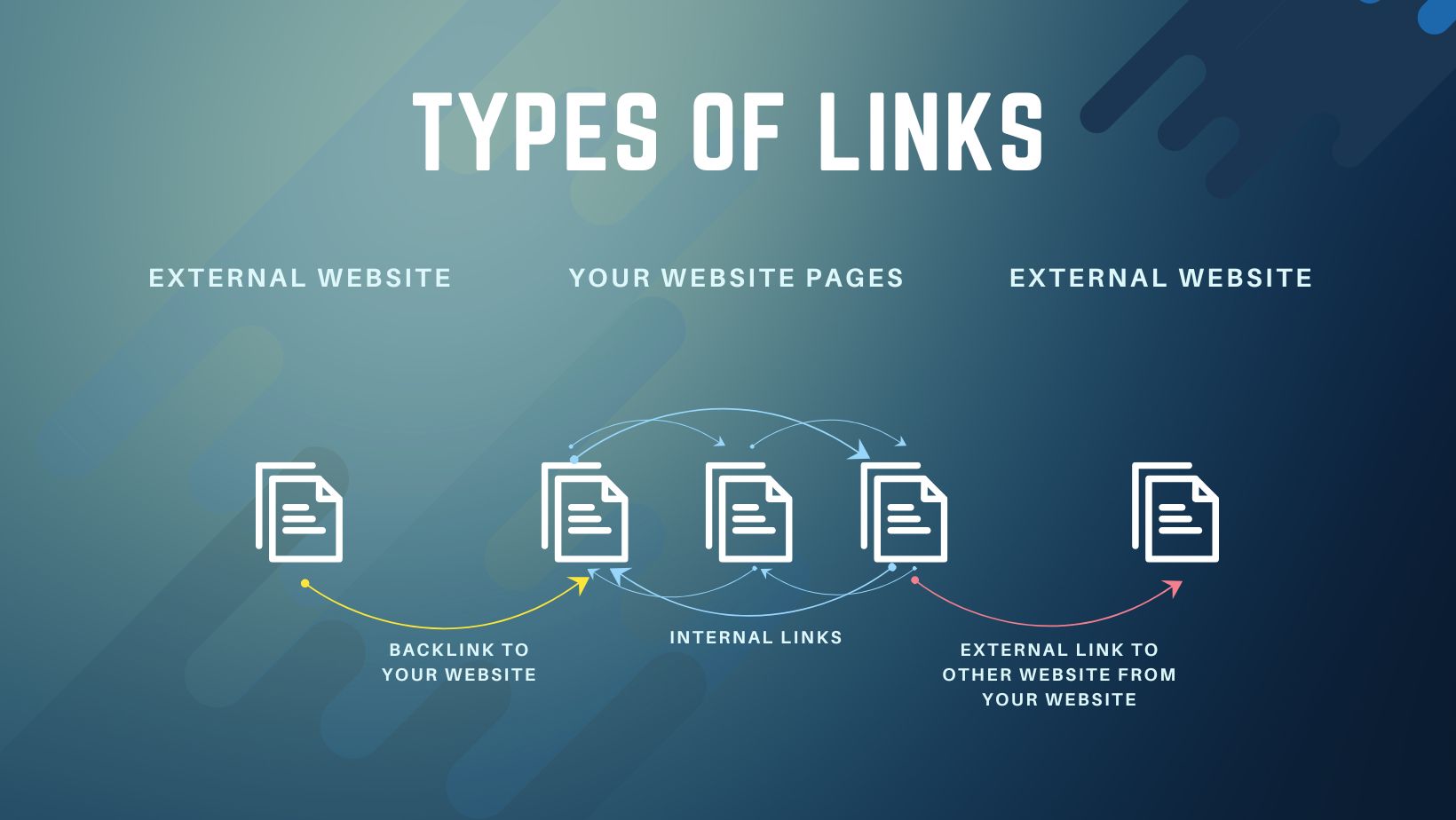 Types of SEO Links